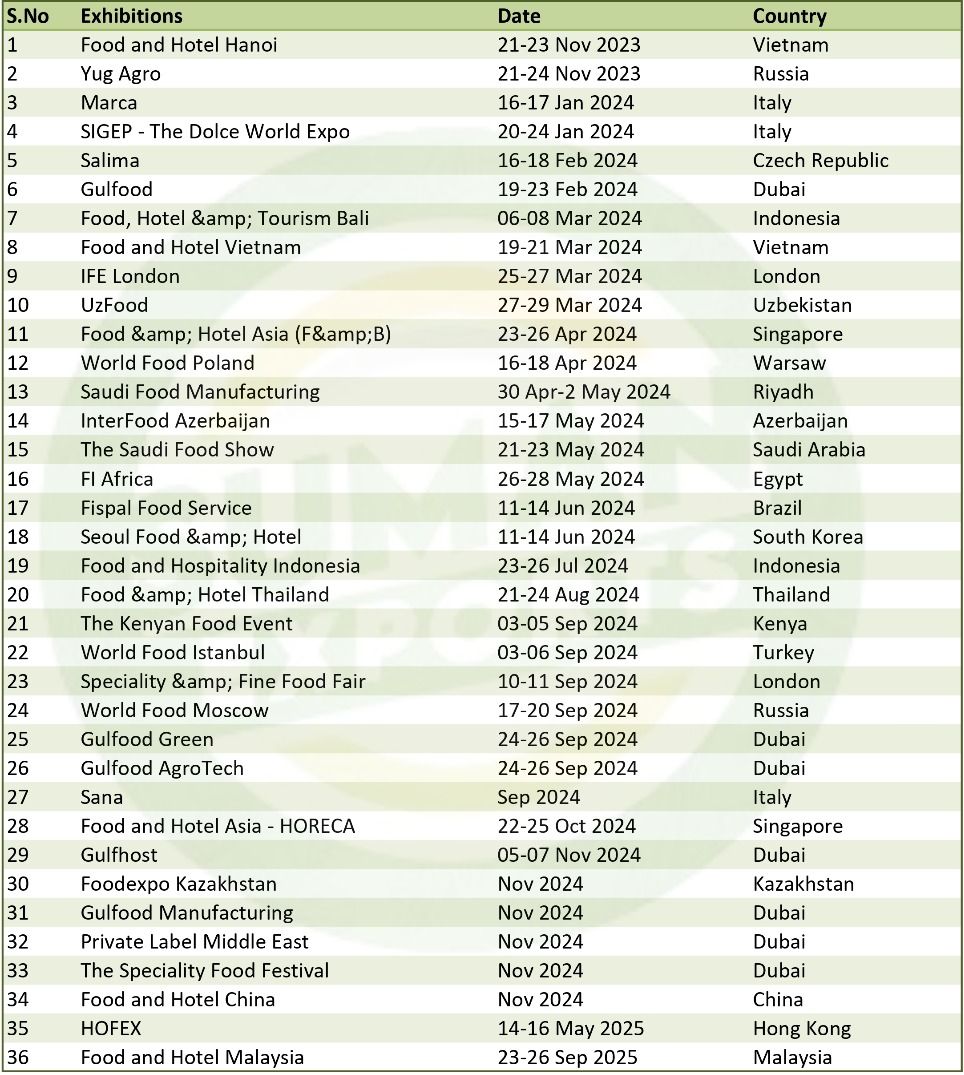 Global food Exhibitions in 2024/ Food and hospitality events 2024