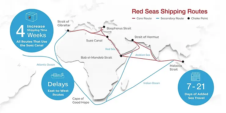 Primary and secondary routes through Red Sea
