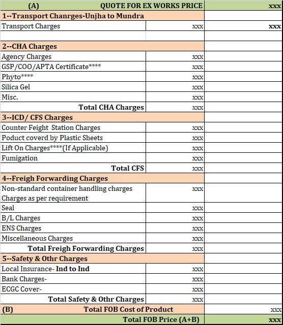 FOB example sample image from Suman Exports